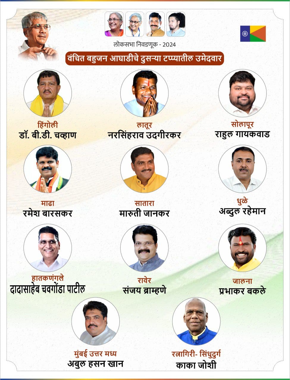 2 Muslim Candidates Sahit 11 Umidwaron Ka Naam Ailaan Kiya VBA Prakash Ambedkar Ne Maharashtra Mein, Mumbai Se 1