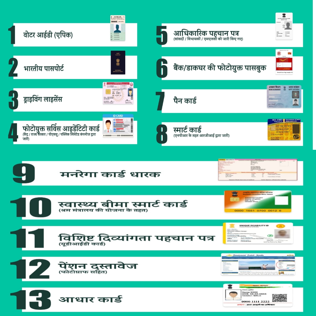 Koyi Bhi Ek Documents le jaa kar Voting Kar Sakte hai, Watch List of Documents