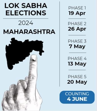 Date Declare Loksabha Election 11 April se 7 Phases me honge 4 June ko Counting, Mumbai me 20 May ko hoga