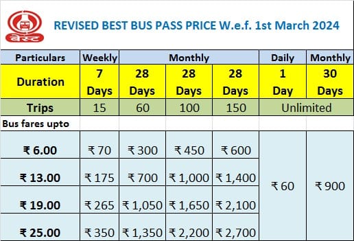 Best Bus Passes i. e. Super Saver, Magic Pass Prices Stands Revised w. e. f. 1st March 2024