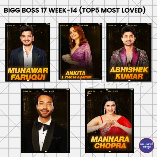 Munawar Faruqui Leading For Last 14 Weeks. Ankita At Second Followed By Abhishek, Vicky And Mannara.