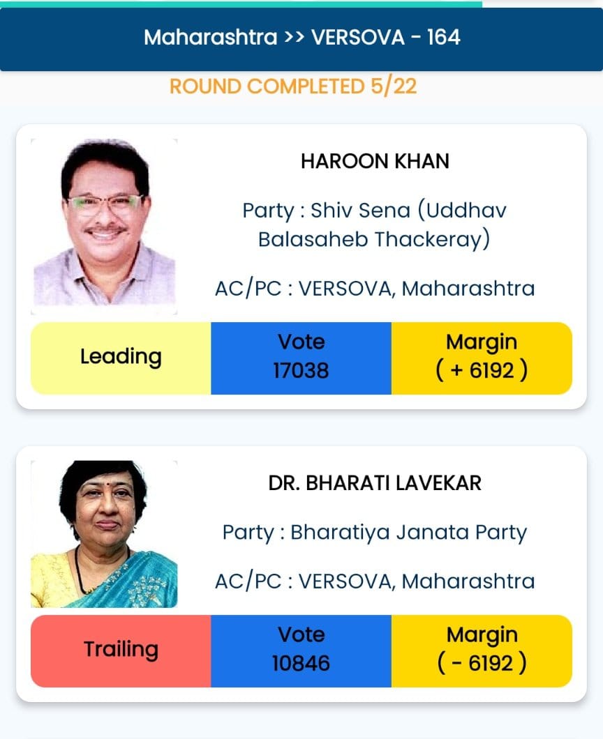 Shiv Sena UBT Candidate Haroon Khan From Versova Constituency Leading By 6192 Votes