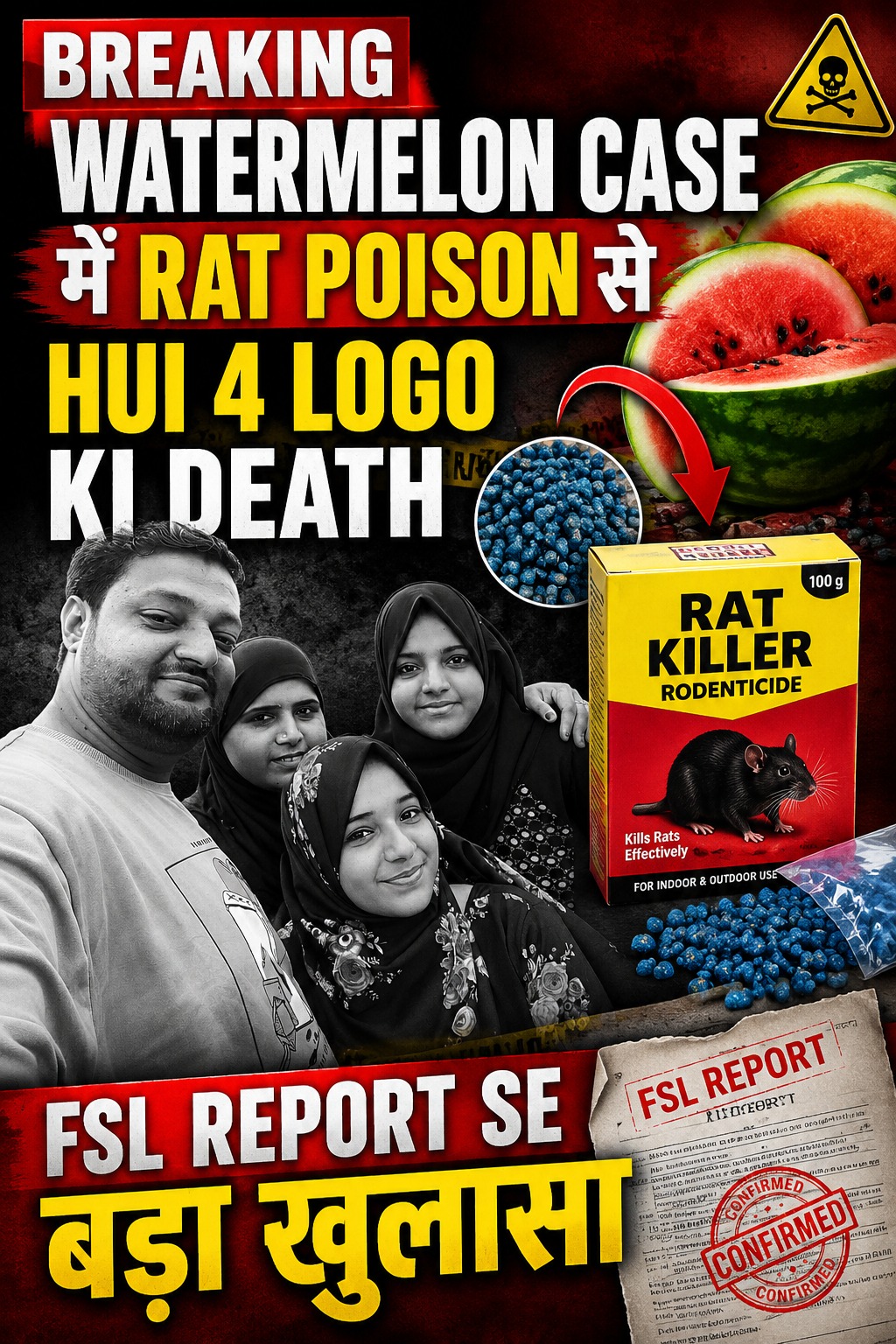Breaking: Watermelon Case Mein Rat Poison Se Hui 4 Logo Ki Death, FSL Report Se Bada Khulasa 